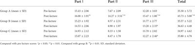 Artificial intelligence-based pathologic myopia identification system in the ophthalmology residency training program